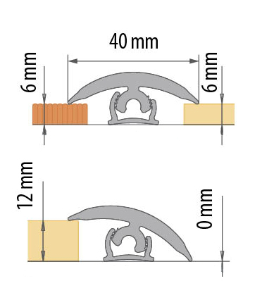 Планка монтажная для профиля FLEX LINE (0-12 мм) 1,5м